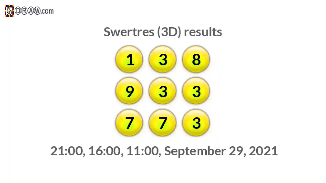 Rendered lottery balls representing 3D Lotto results on September 29, 2021