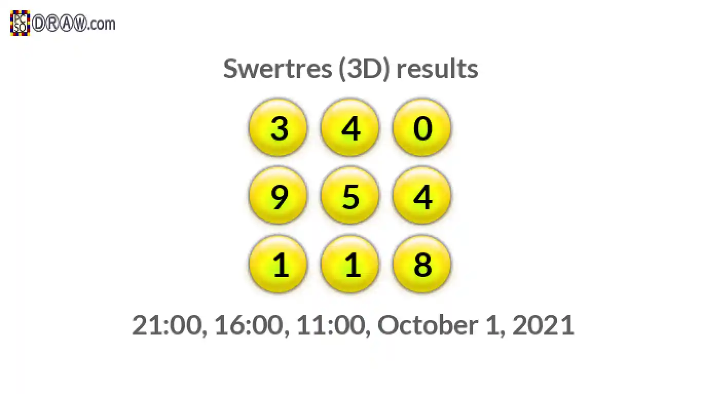 Rendered lottery balls representing 3D Lotto results on October 1, 2021
