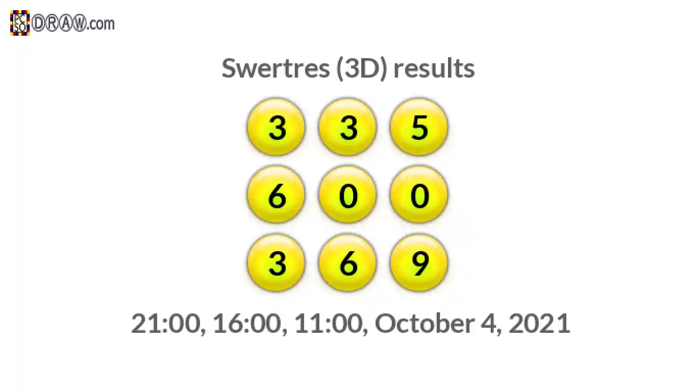 Rendered lottery balls representing 3D Lotto results on October 4, 2021