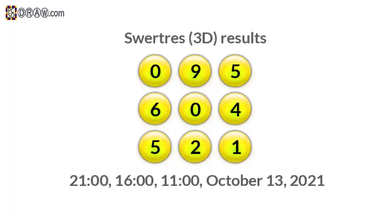 Rendered lottery balls representing 3D Lotto results on October 13, 2021