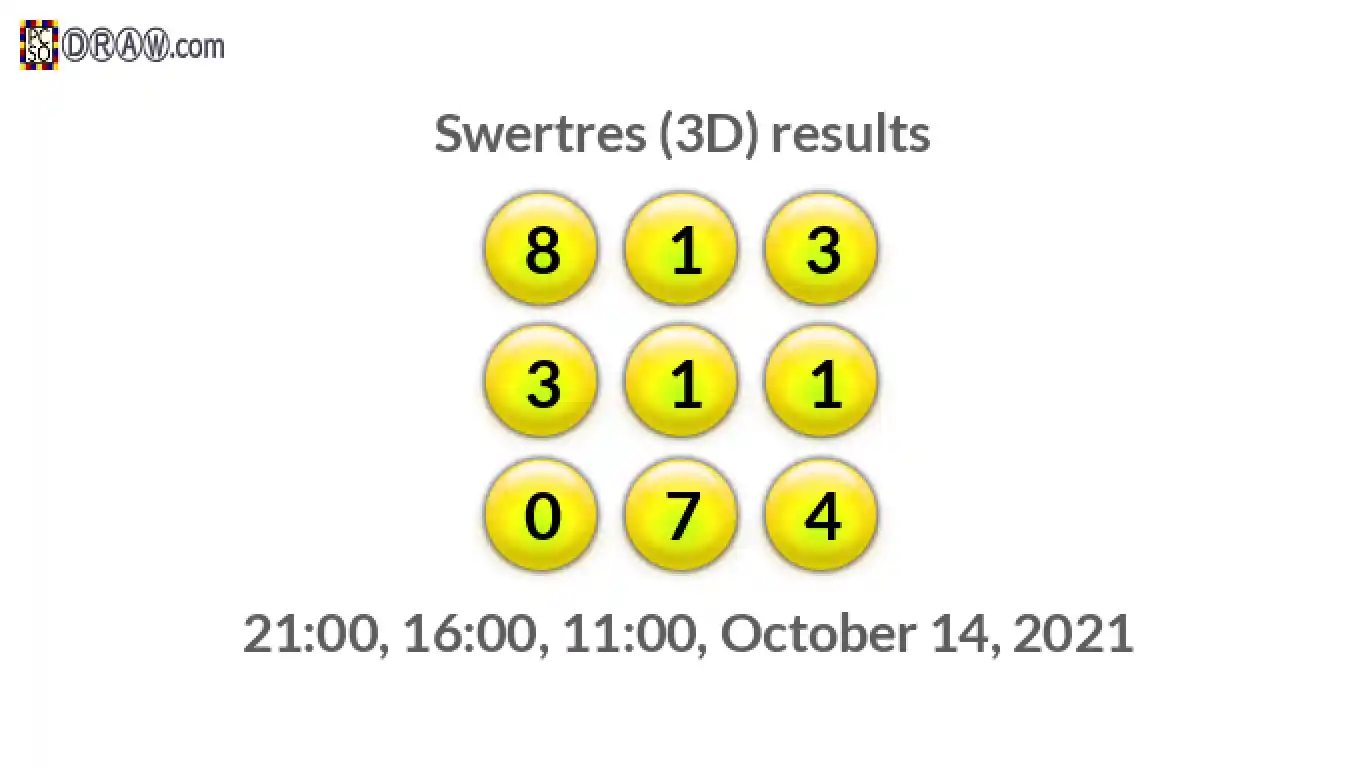 Rendered lottery balls representing 3D Lotto results on October 14, 2021