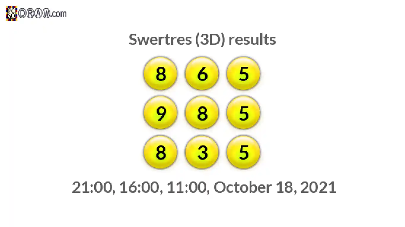 Rendered lottery balls representing 3D Lotto results on October 18, 2021