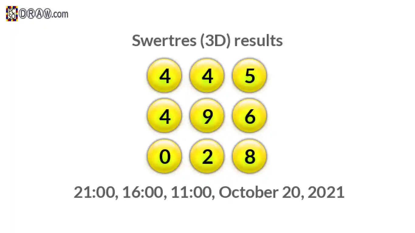 Rendered lottery balls representing 3D Lotto results on October 20, 2021