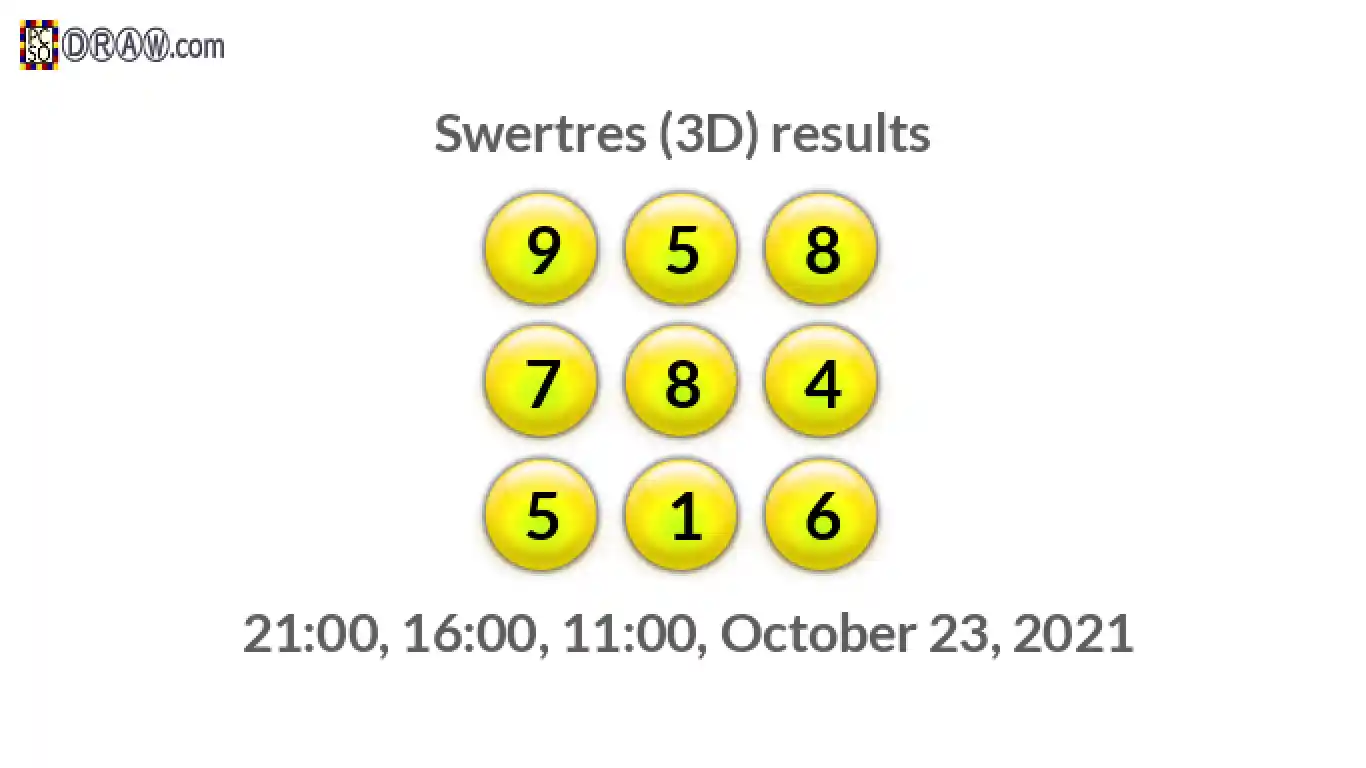 Rendered lottery balls representing 3D Lotto results on October 23, 2021