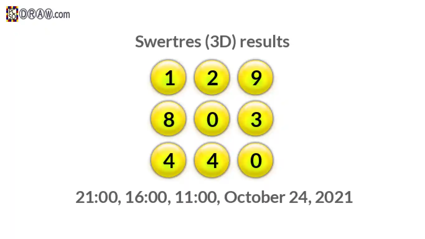 Rendered lottery balls representing 3D Lotto results on October 24, 2021