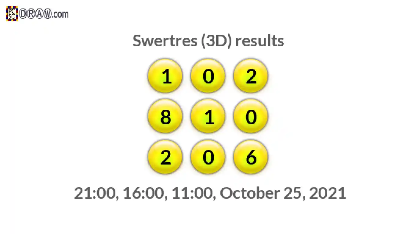 Rendered lottery balls representing 3D Lotto results on October 25, 2021