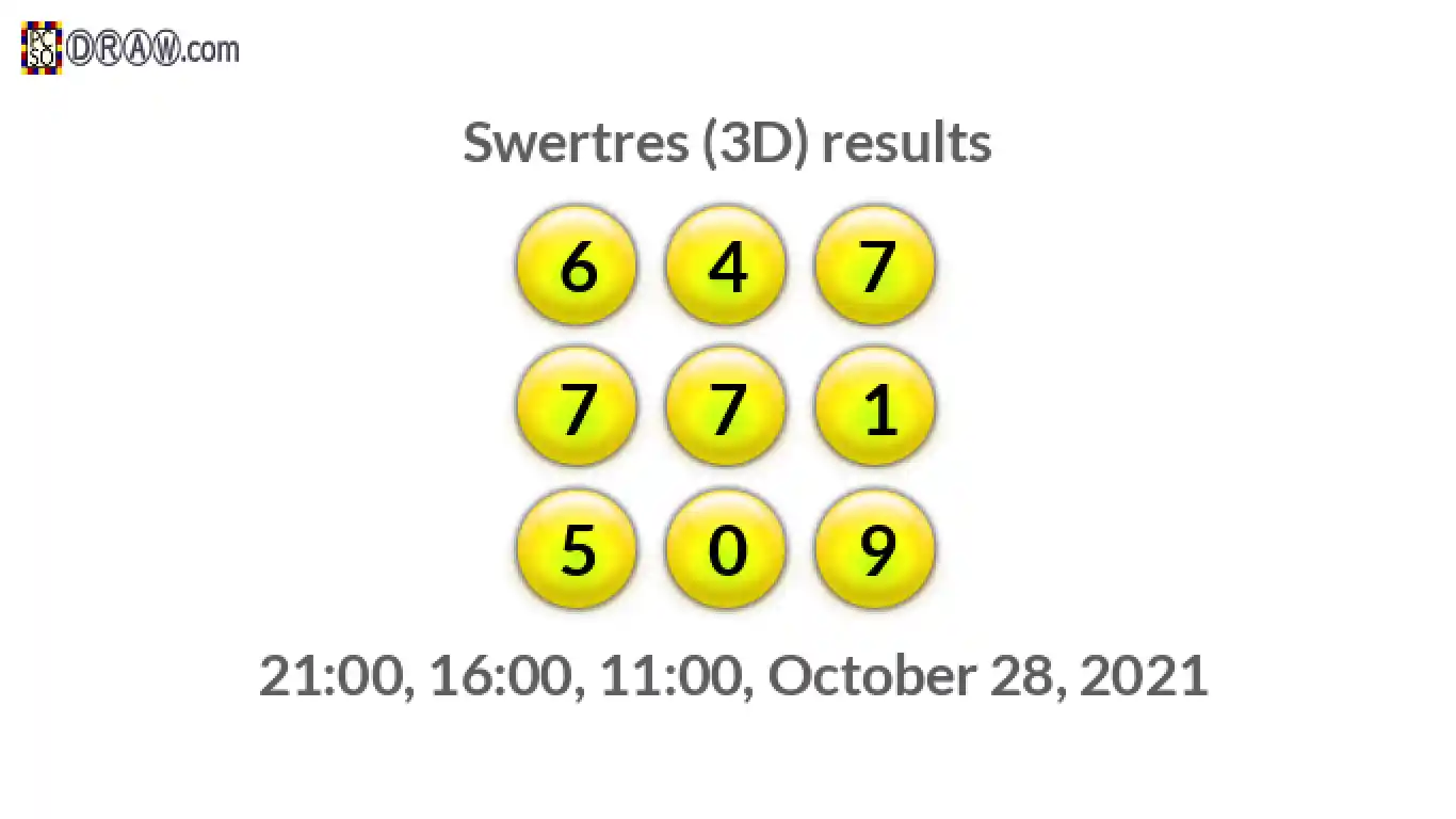 Rendered lottery balls representing 3D Lotto results on October 28, 2021