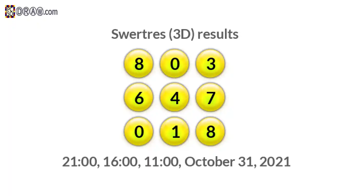 Rendered lottery balls representing 3D Lotto results on October 31, 2021