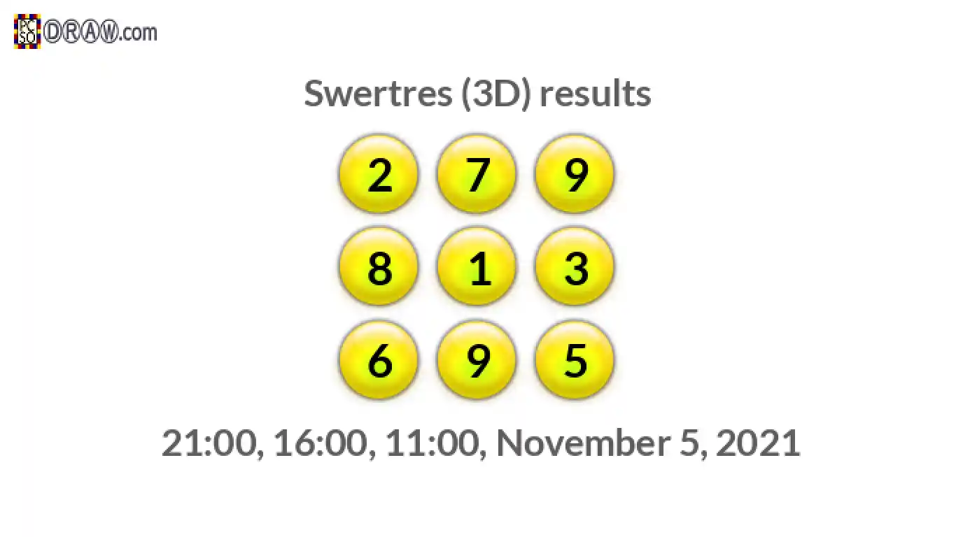 Rendered lottery balls representing 3D Lotto results on November 5, 2021