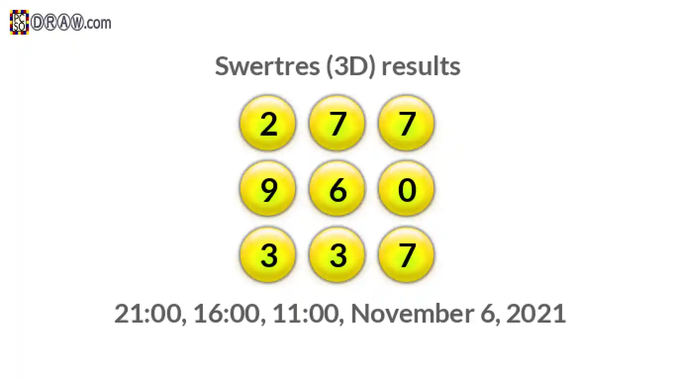 Rendered lottery balls representing 3D Lotto results on November 6, 2021