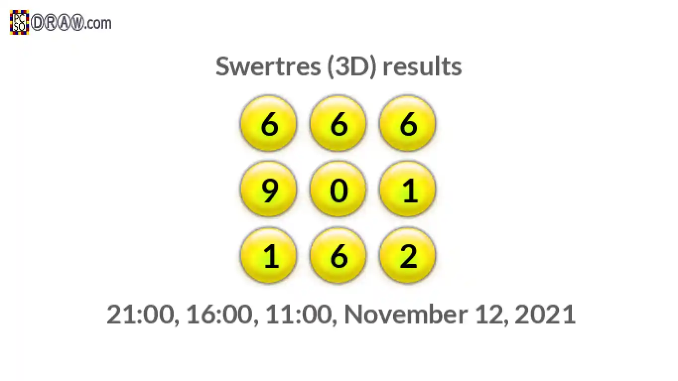 Rendered lottery balls representing 3D Lotto results on November 12, 2021