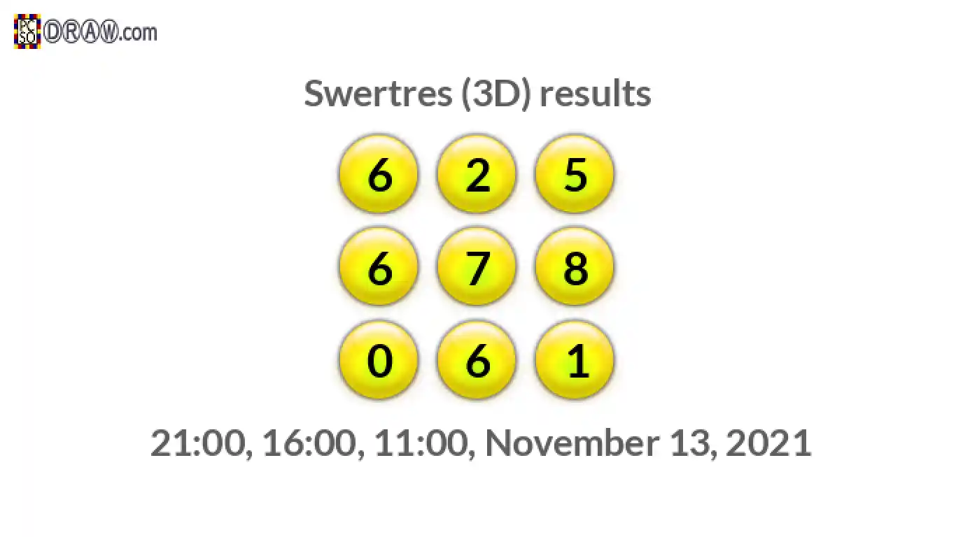 Rendered lottery balls representing 3D Lotto results on November 13, 2021
