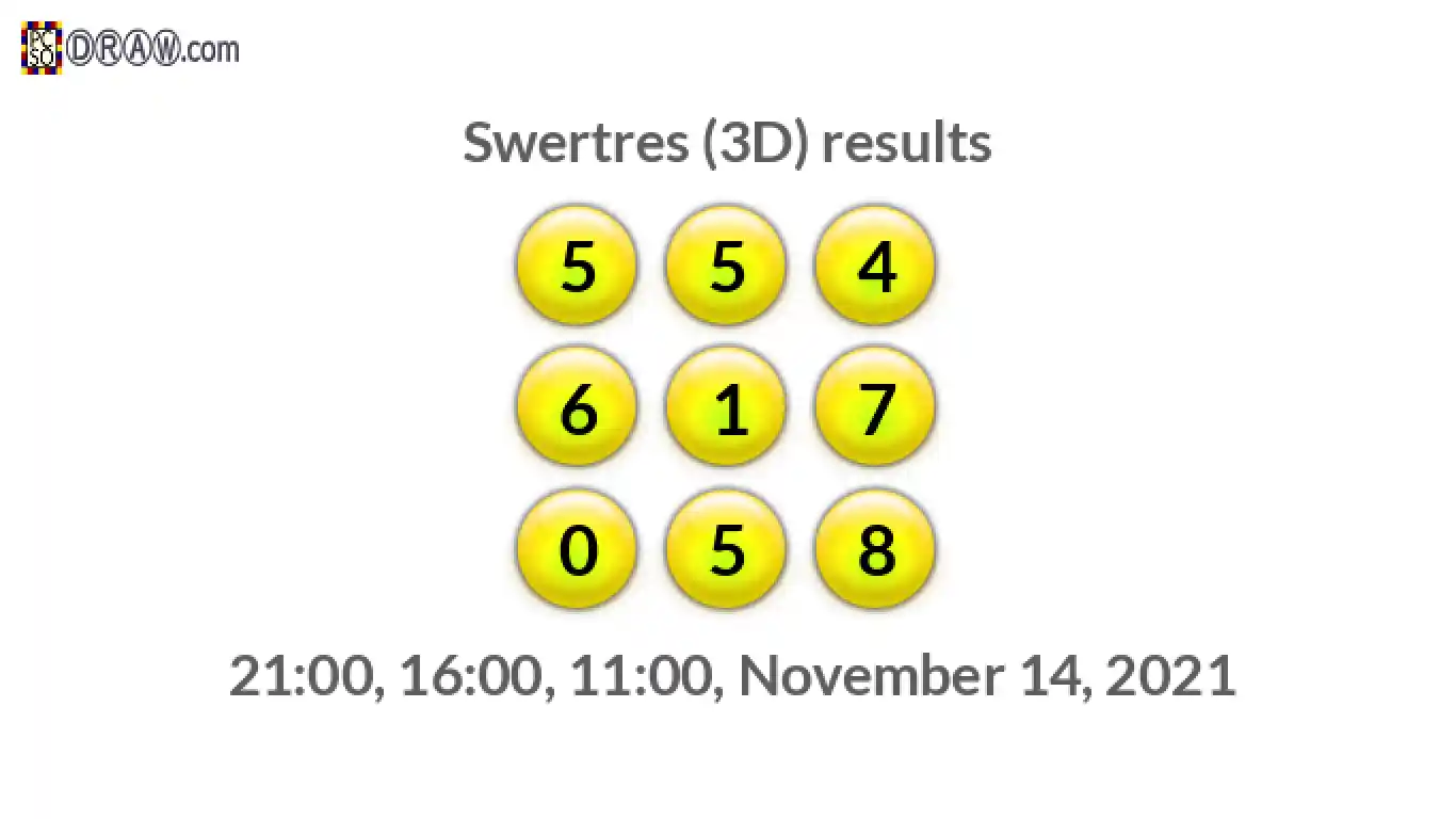 Rendered lottery balls representing 3D Lotto results on November 14, 2021