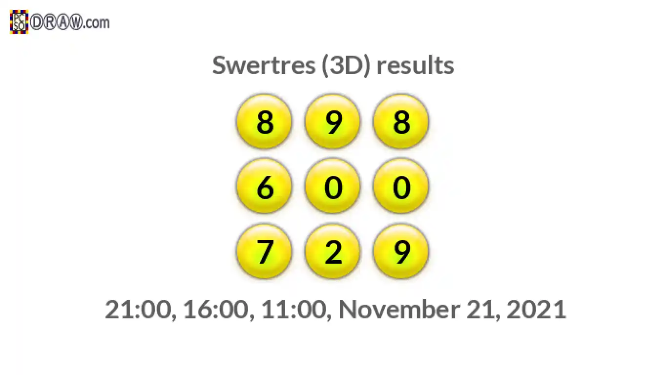 Rendered lottery balls representing 3D Lotto results on November 21, 2021