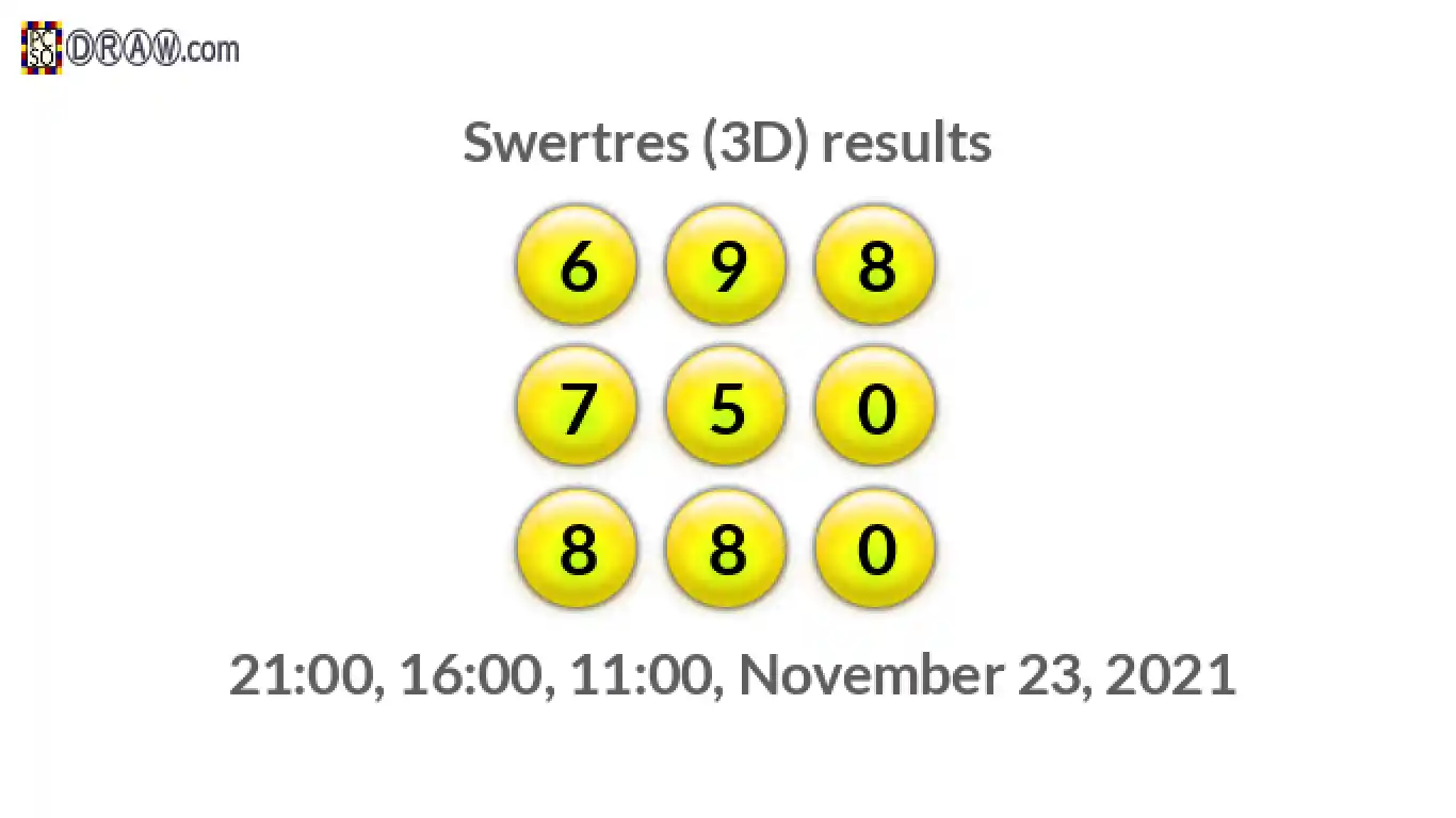 Rendered lottery balls representing 3D Lotto results on November 23, 2021