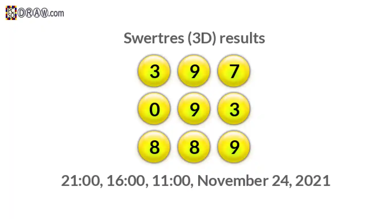 Rendered lottery balls representing 3D Lotto results on November 24, 2021
