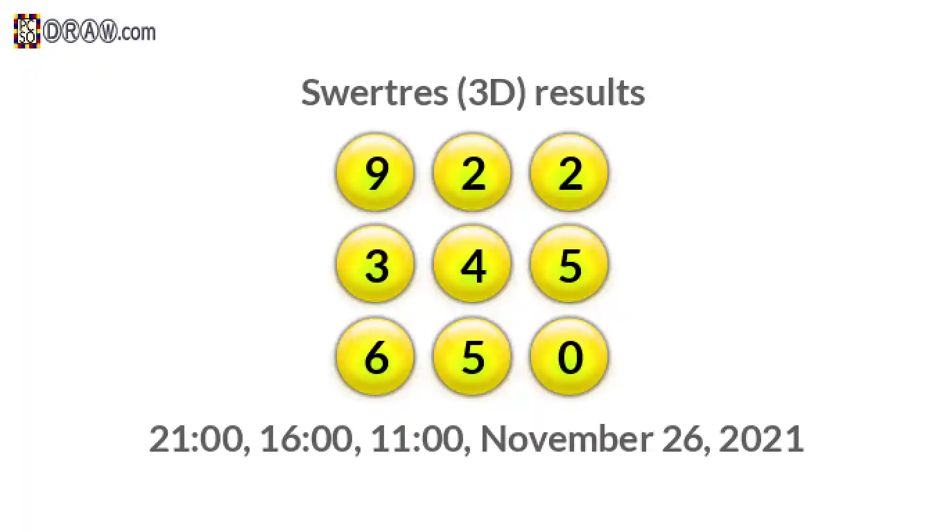 Rendered lottery balls representing 3D Lotto results on November 26, 2021