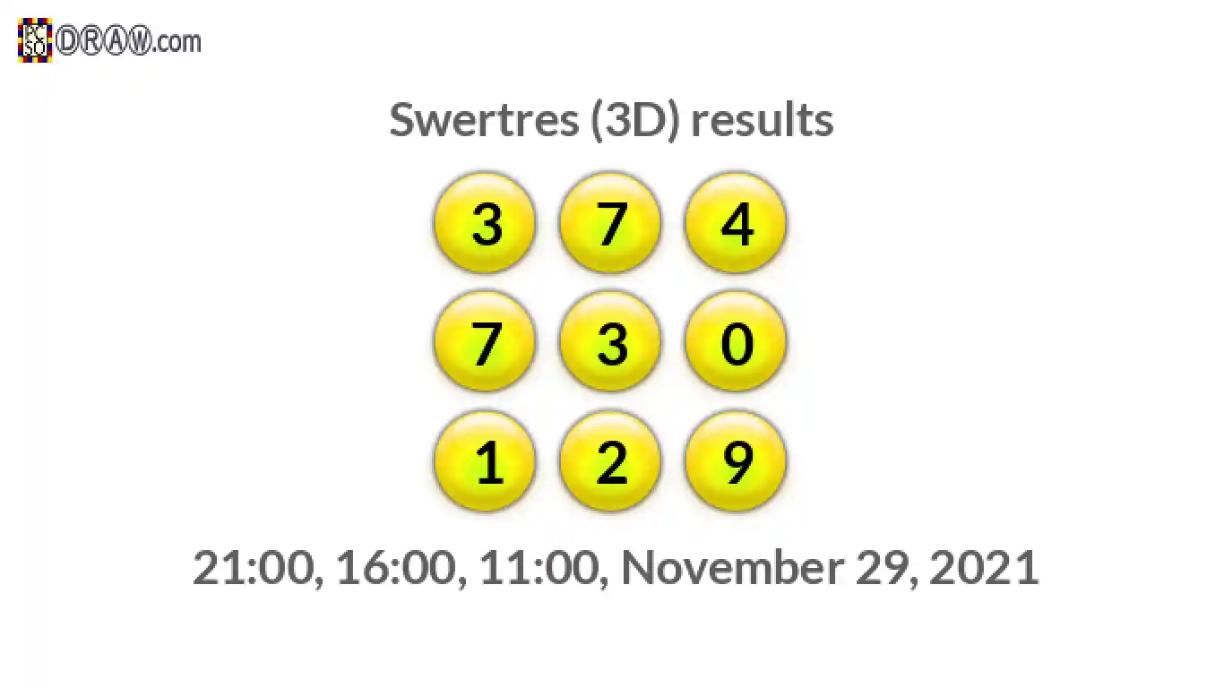Rendered lottery balls representing 3D Lotto results on November 29, 2021