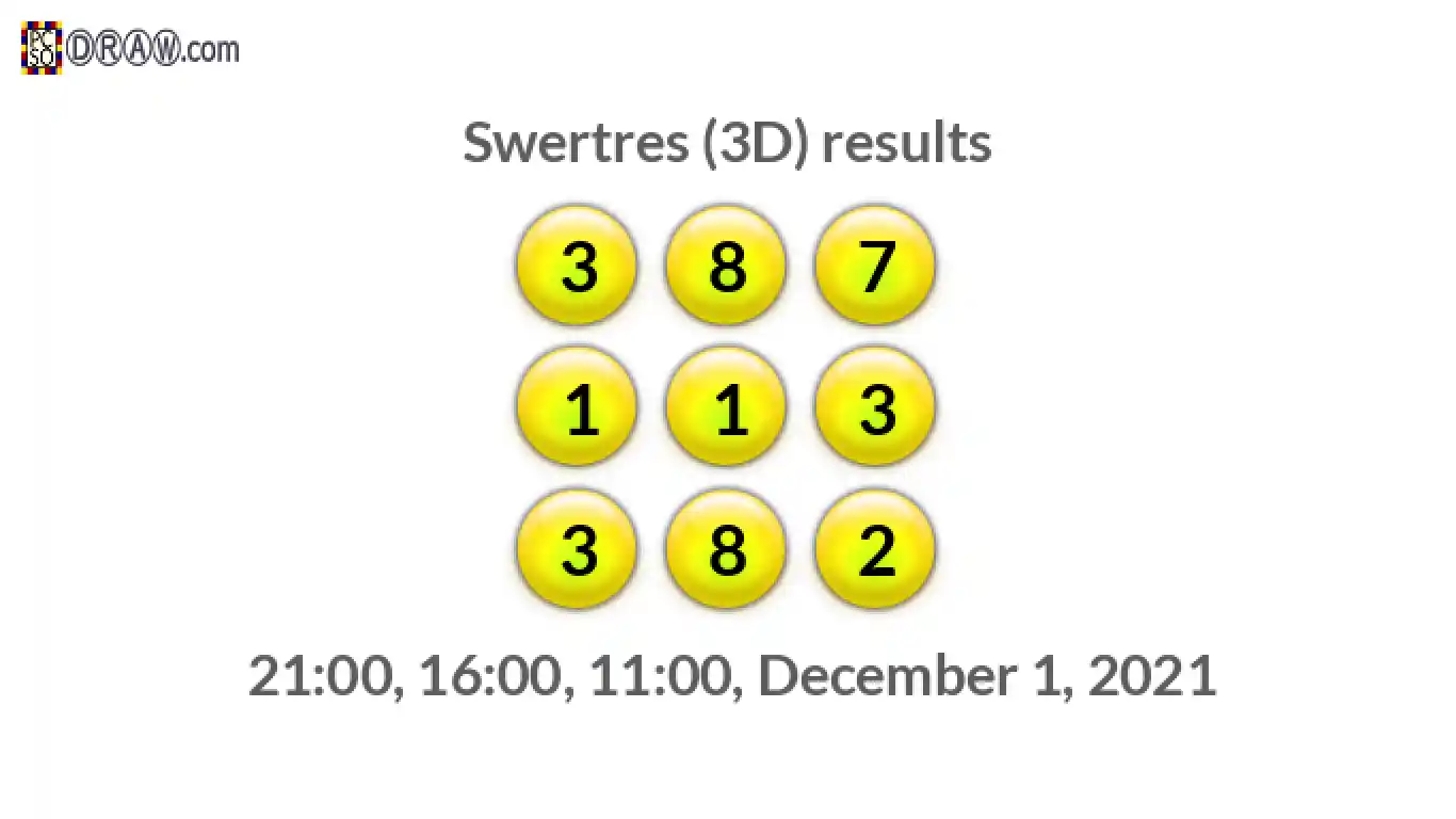 Rendered lottery balls representing 3D Lotto results on December 1, 2021