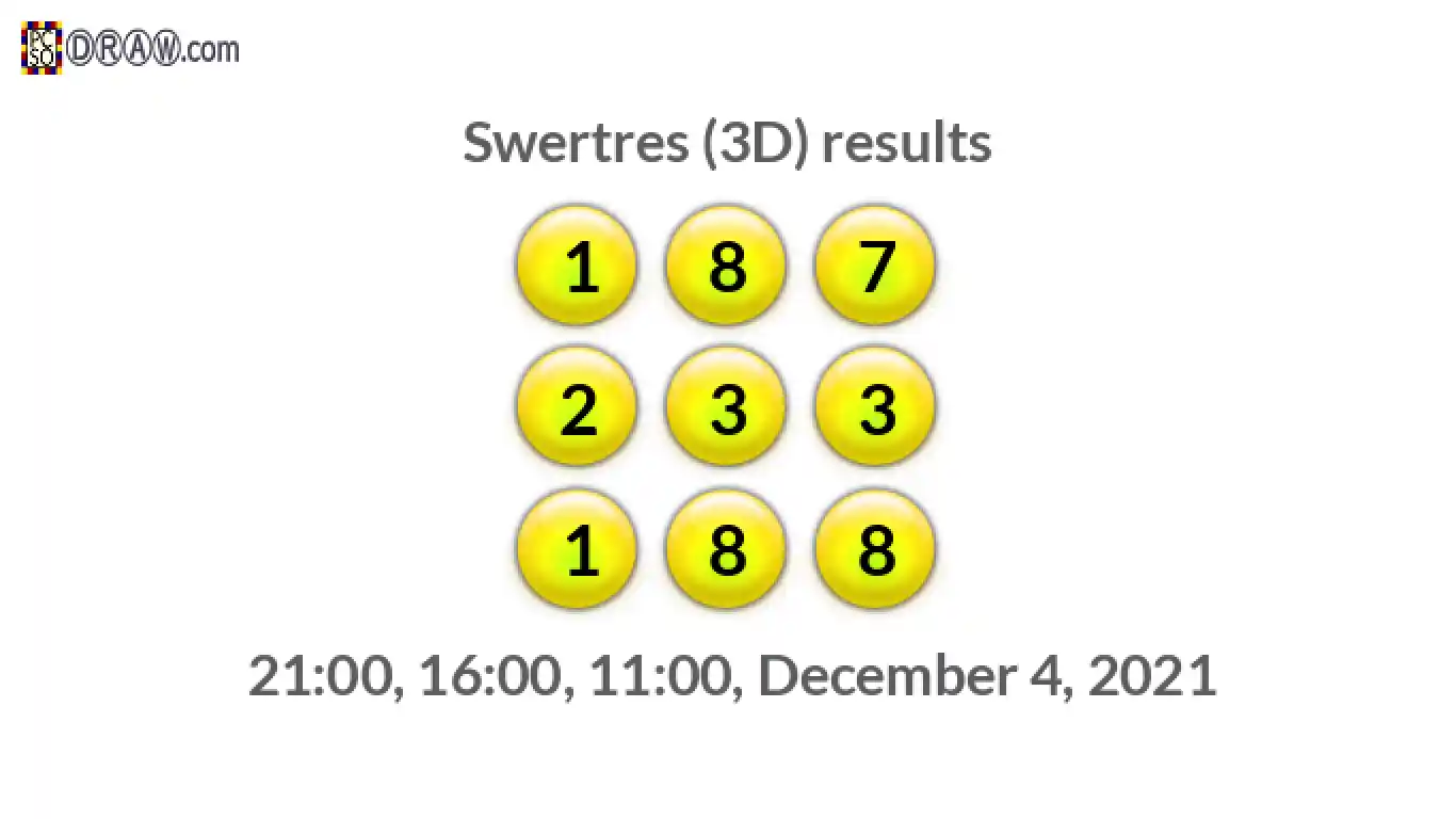 Rendered lottery balls representing 3D Lotto results on December 4, 2021