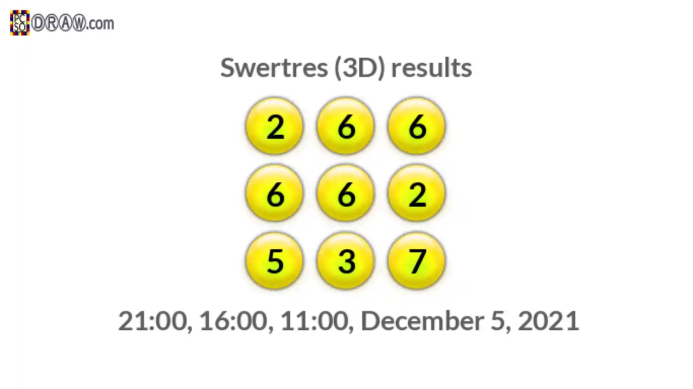 Rendered lottery balls representing 3D Lotto results on December 5, 2021