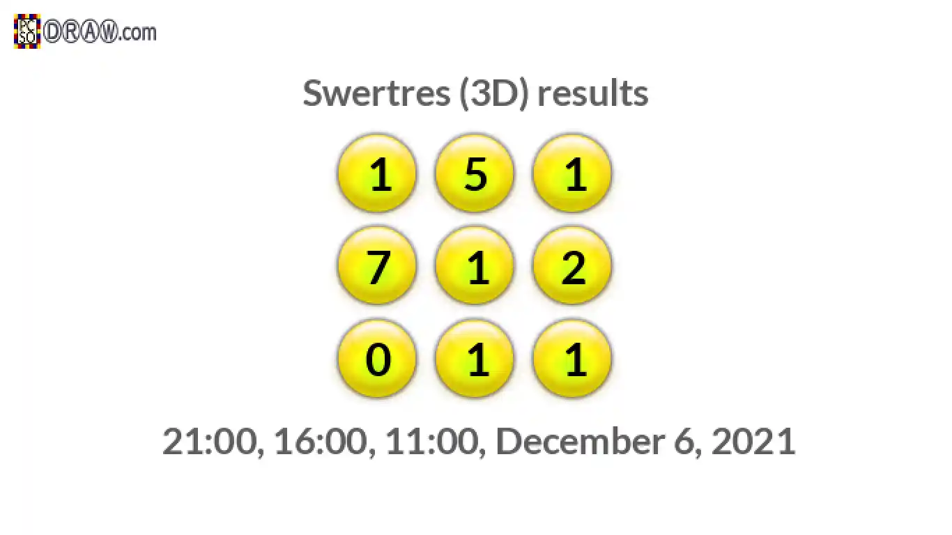 Rendered lottery balls representing 3D Lotto results on December 6, 2021