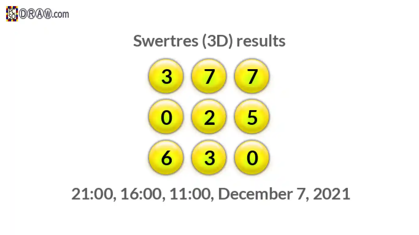 Rendered lottery balls representing 3D Lotto results on December 7, 2021