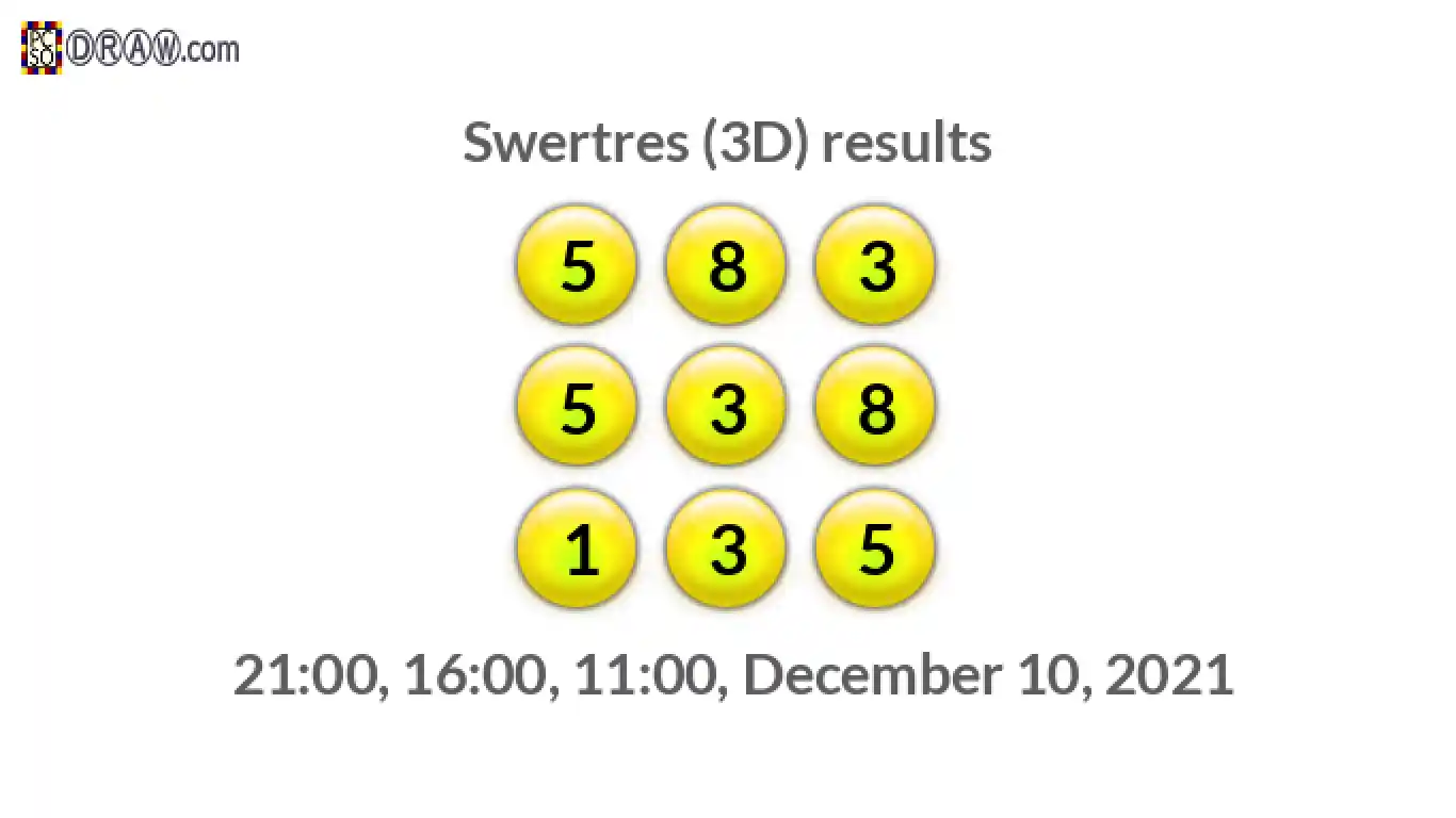 Rendered lottery balls representing 3D Lotto results on December 10, 2021