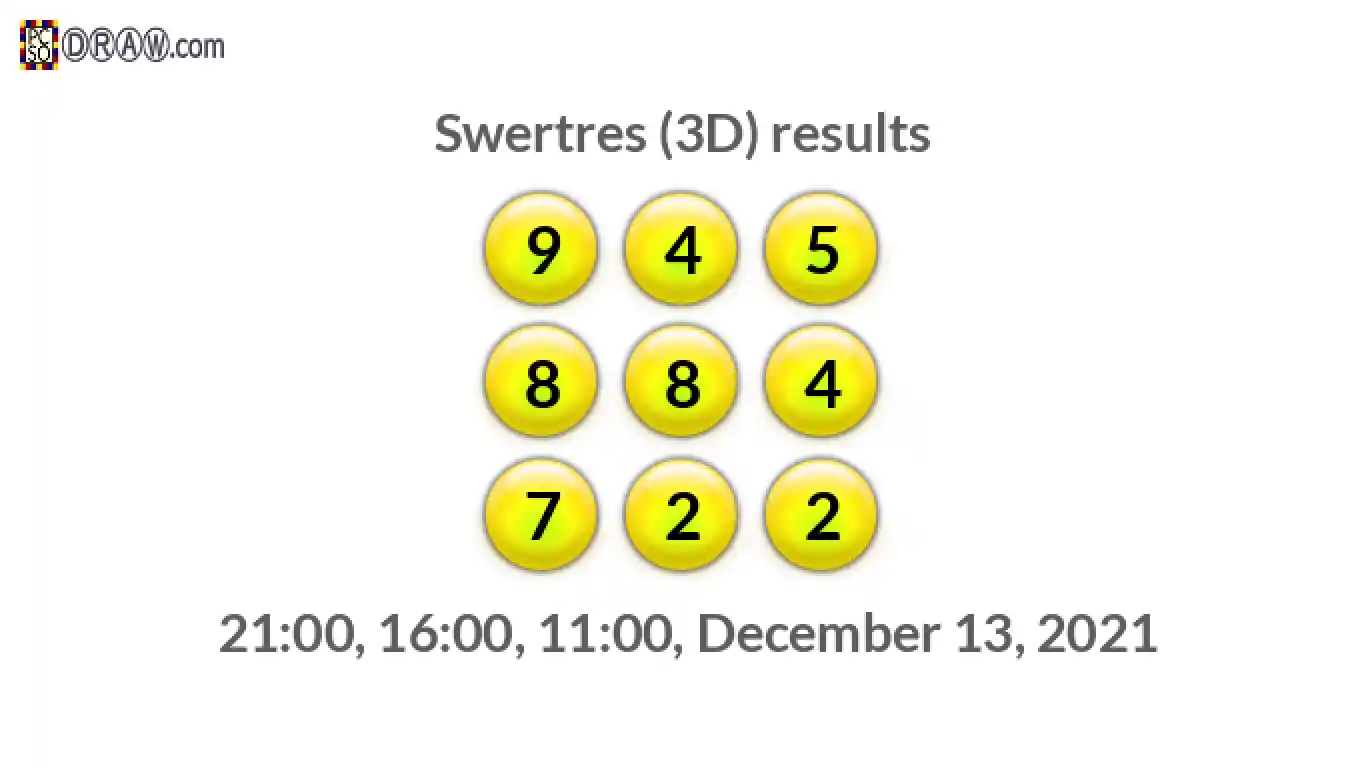 Rendered lottery balls representing 3D Lotto results on December 13, 2021