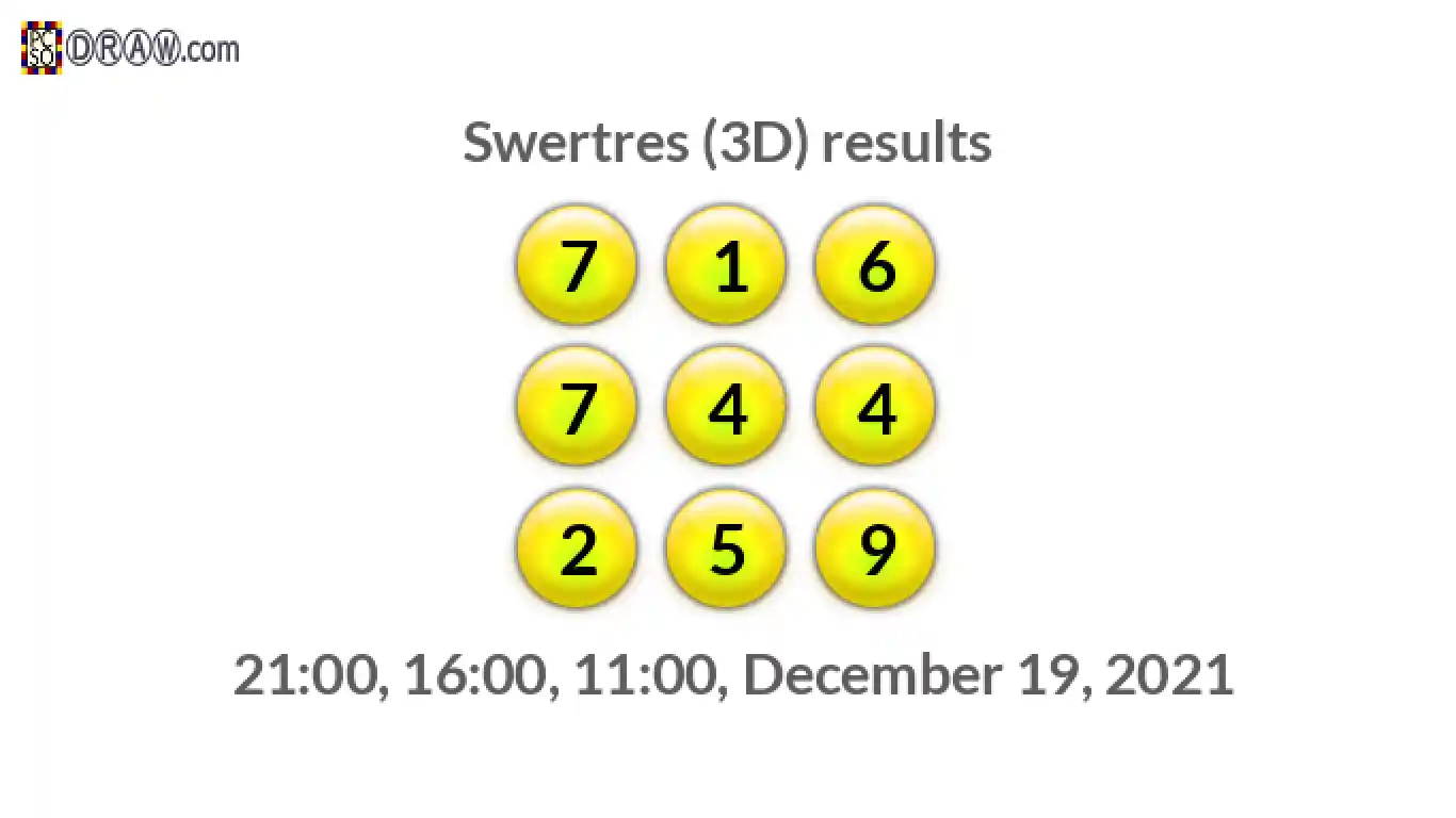 Rendered lottery balls representing 3D Lotto results on December 19, 2021