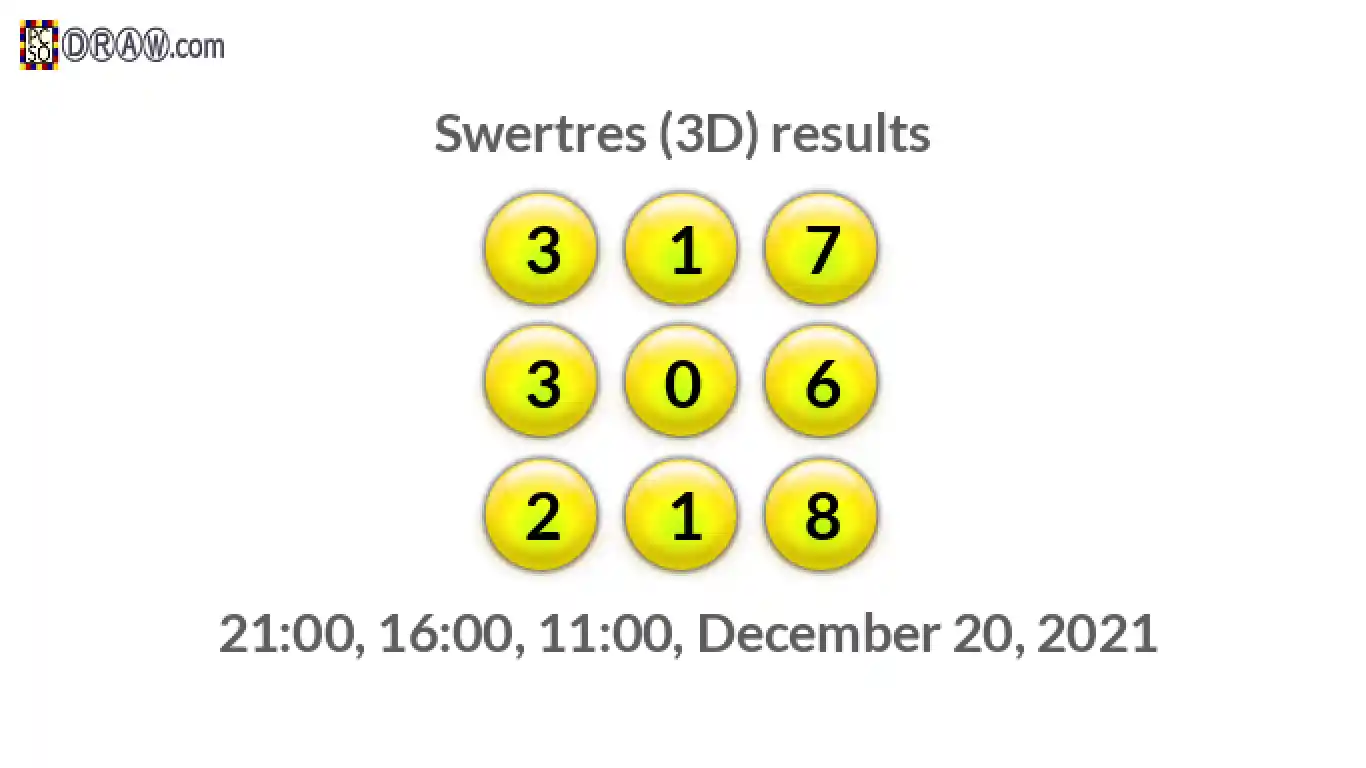 Rendered lottery balls representing 3D Lotto results on December 20, 2021
