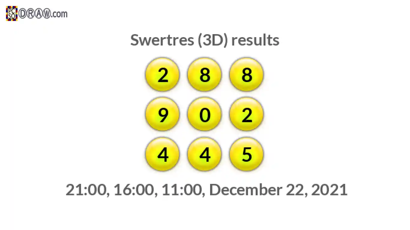 Rendered lottery balls representing 3D Lotto results on December 22, 2021