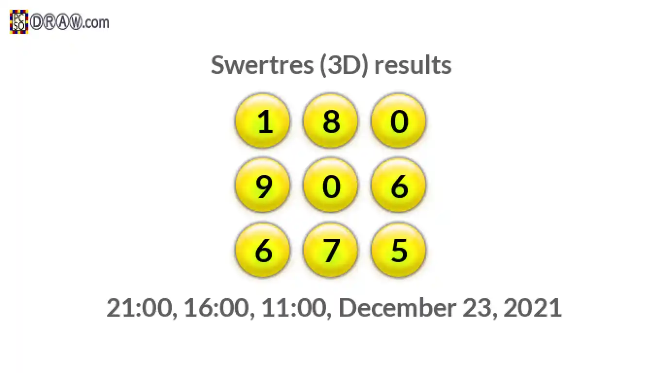 Rendered lottery balls representing 3D Lotto results on December 23, 2021