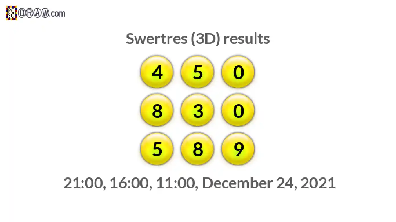 Rendered lottery balls representing 3D Lotto results on December 24, 2021