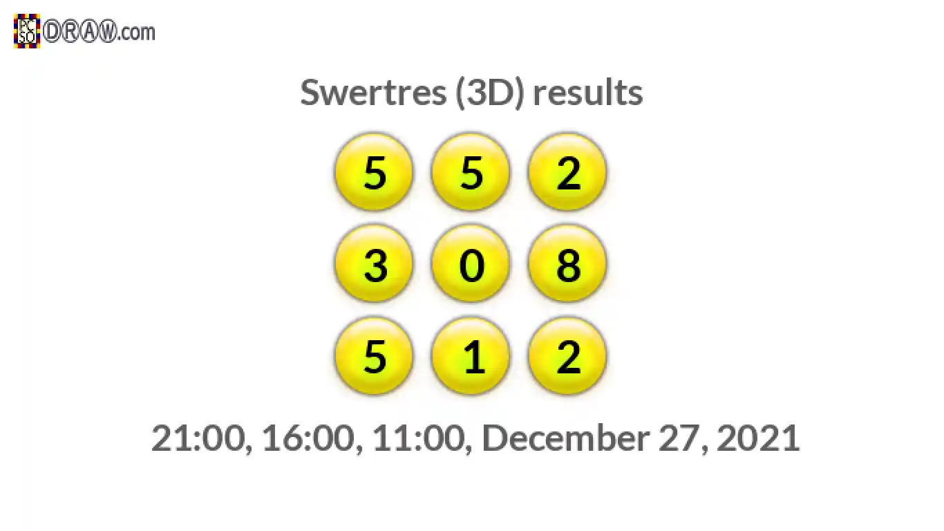 Rendered lottery balls representing 3D Lotto results on December 27, 2021