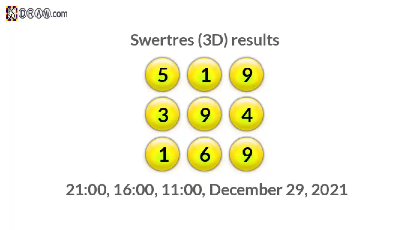 Rendered lottery balls representing 3D Lotto results on December 29, 2021