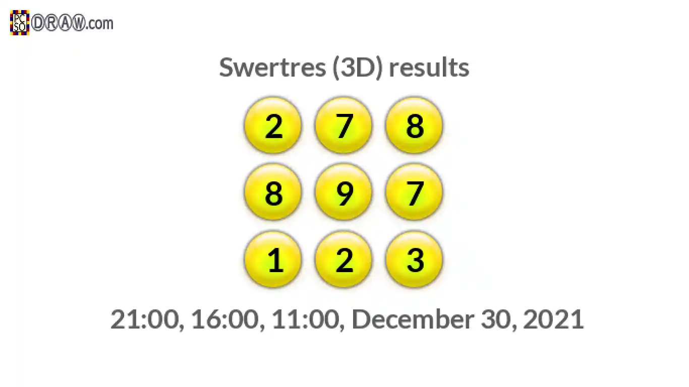 Rendered lottery balls representing 3D Lotto results on December 30, 2021