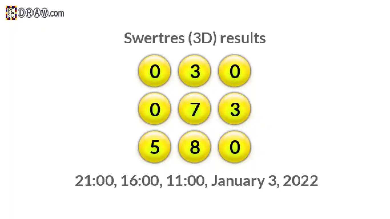 Rendered lottery balls representing 3D Lotto results on January 3, 2022