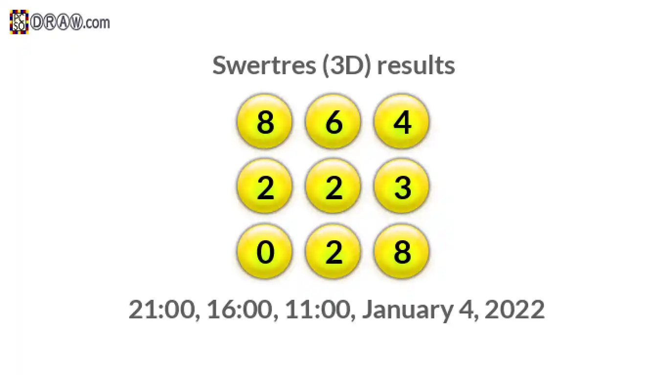 Rendered lottery balls representing 3D Lotto results on January 4, 2022
