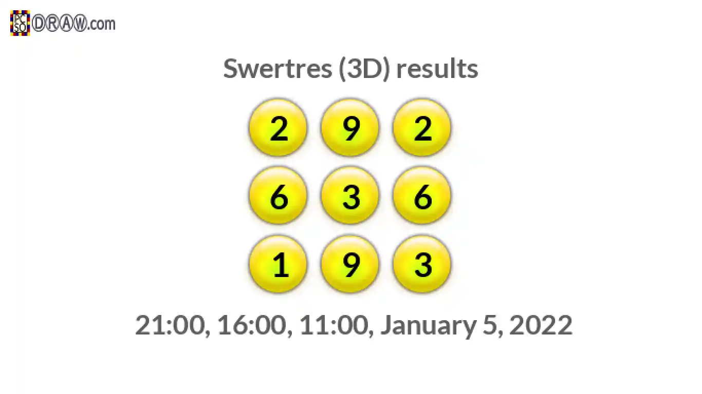 Rendered lottery balls representing 3D Lotto results on January 5, 2022