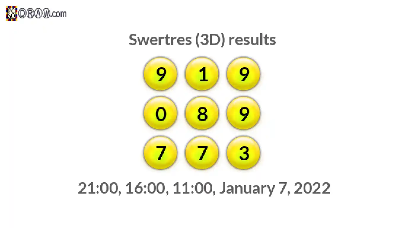 Rendered lottery balls representing 3D Lotto results on January 7, 2022