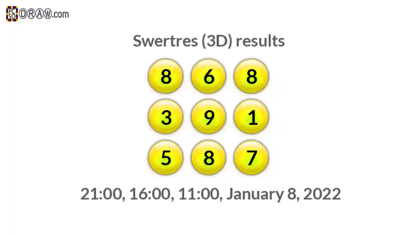 Rendered lottery balls representing 3D Lotto results on January 8, 2022
