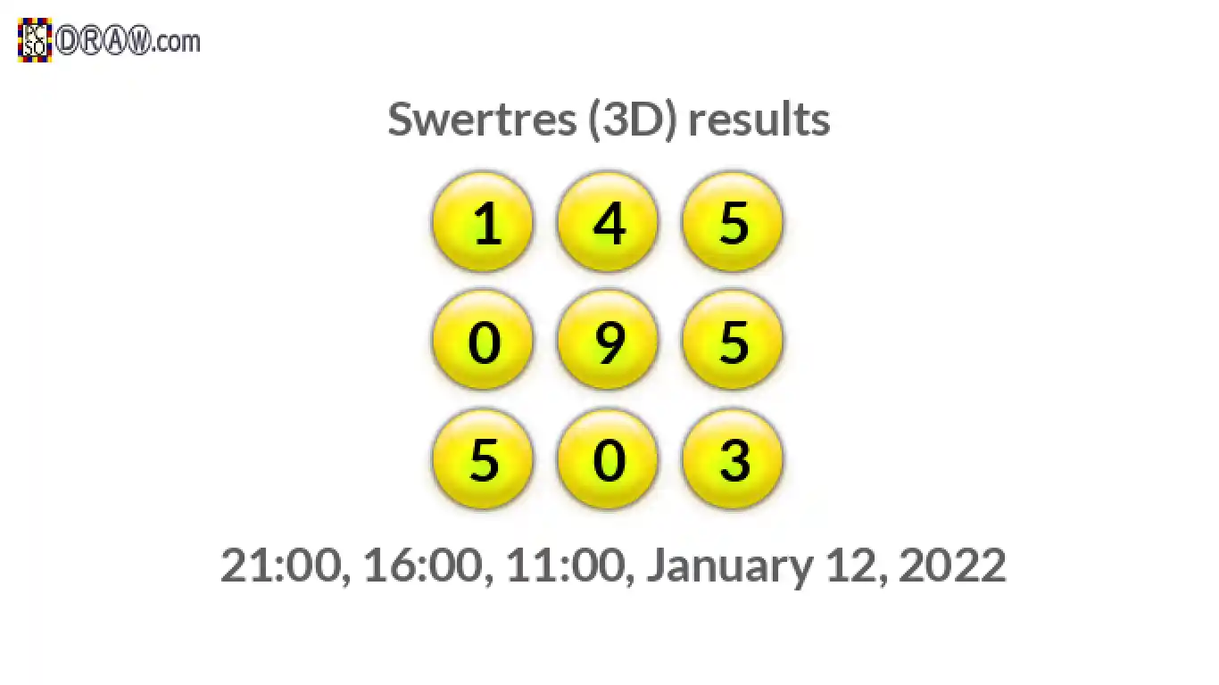 Rendered lottery balls representing 3D Lotto results on January 12, 2022