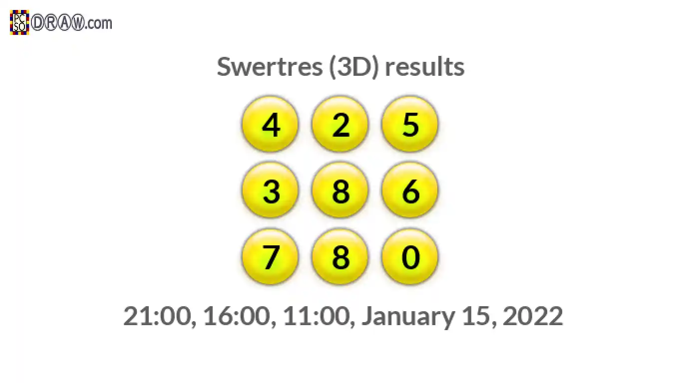 Rendered lottery balls representing 3D Lotto results on January 15, 2022