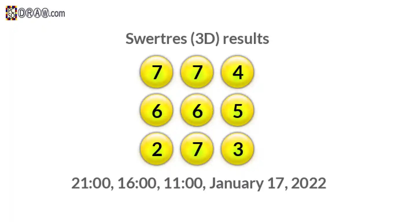 Rendered lottery balls representing 3D Lotto results on January 17, 2022
