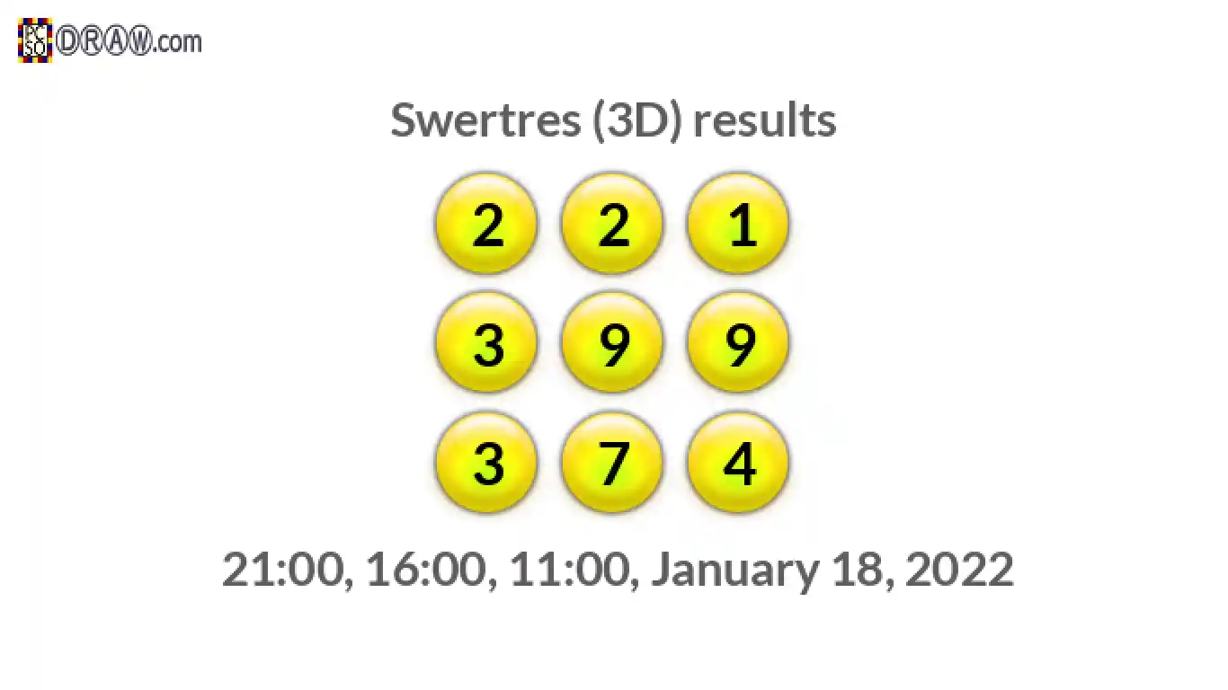 Rendered lottery balls representing 3D Lotto results on January 18, 2022