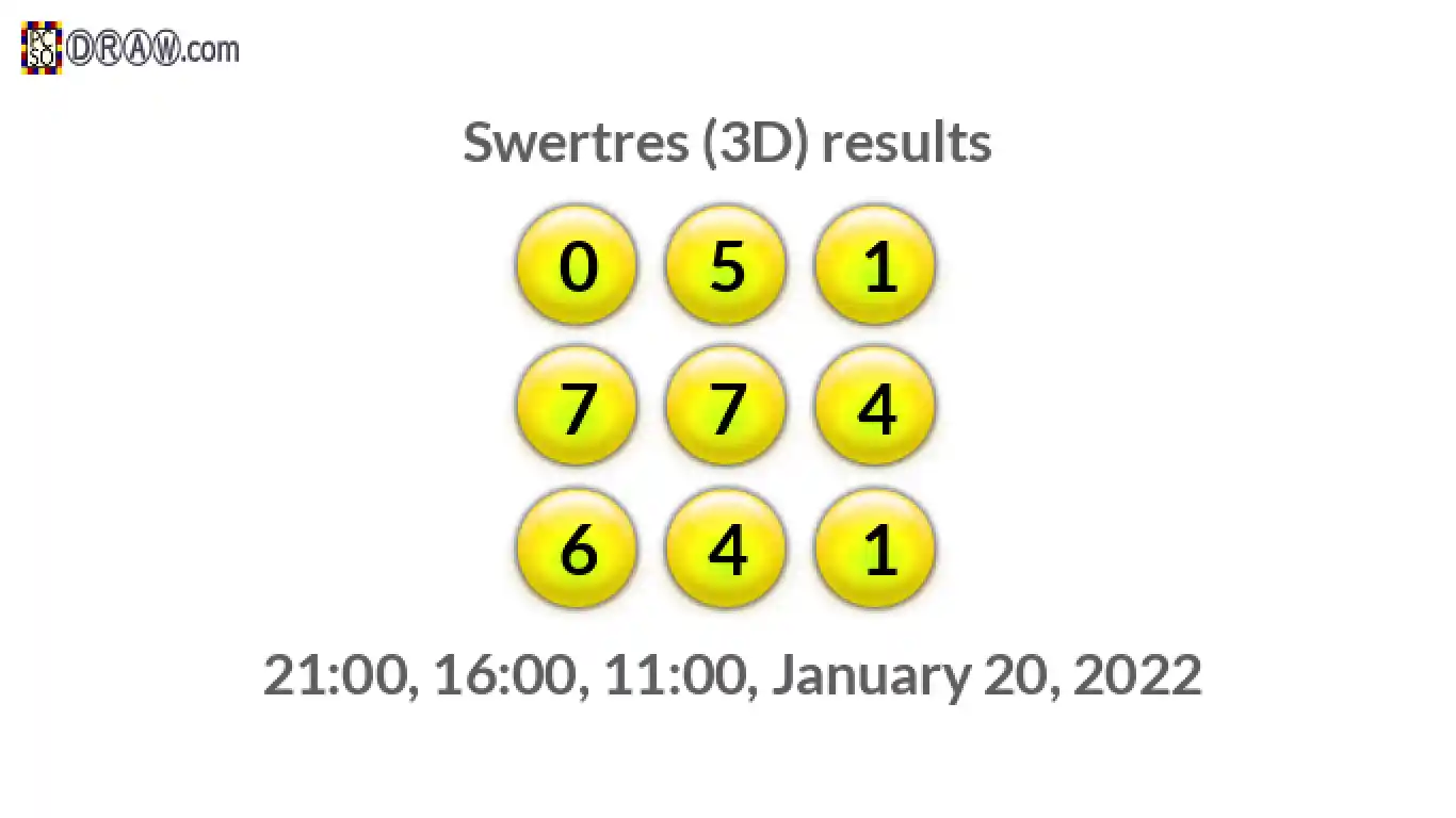 Rendered lottery balls representing 3D Lotto results on January 20, 2022