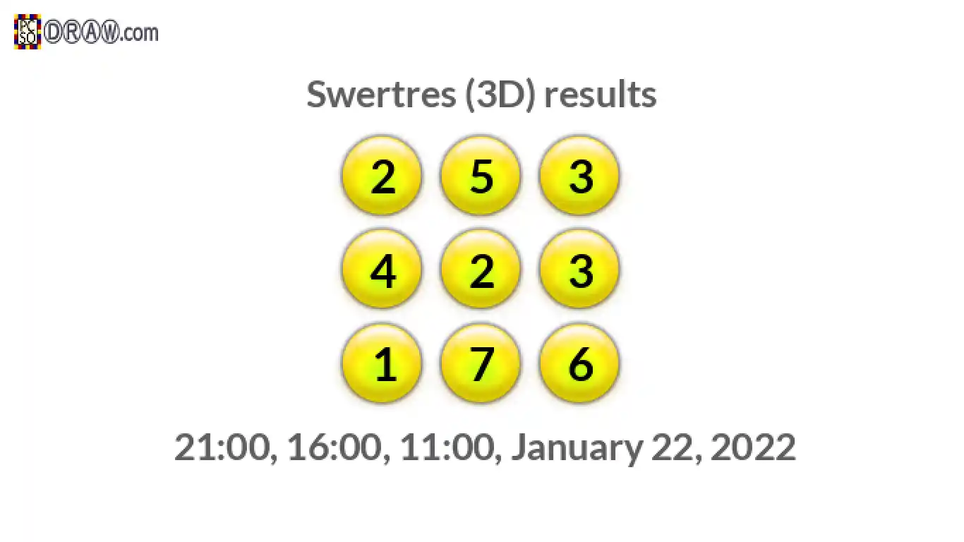 Rendered lottery balls representing 3D Lotto results on January 22, 2022