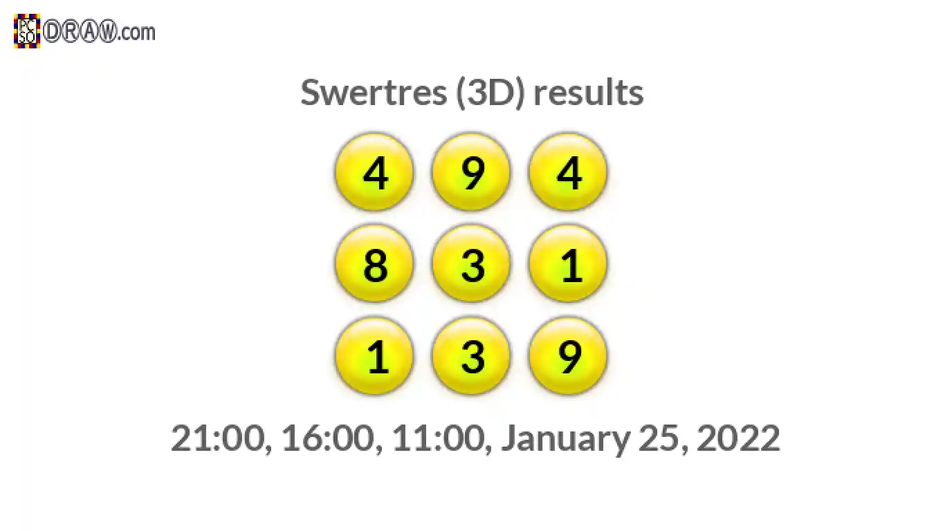 Rendered lottery balls representing 3D Lotto results on January 25, 2022