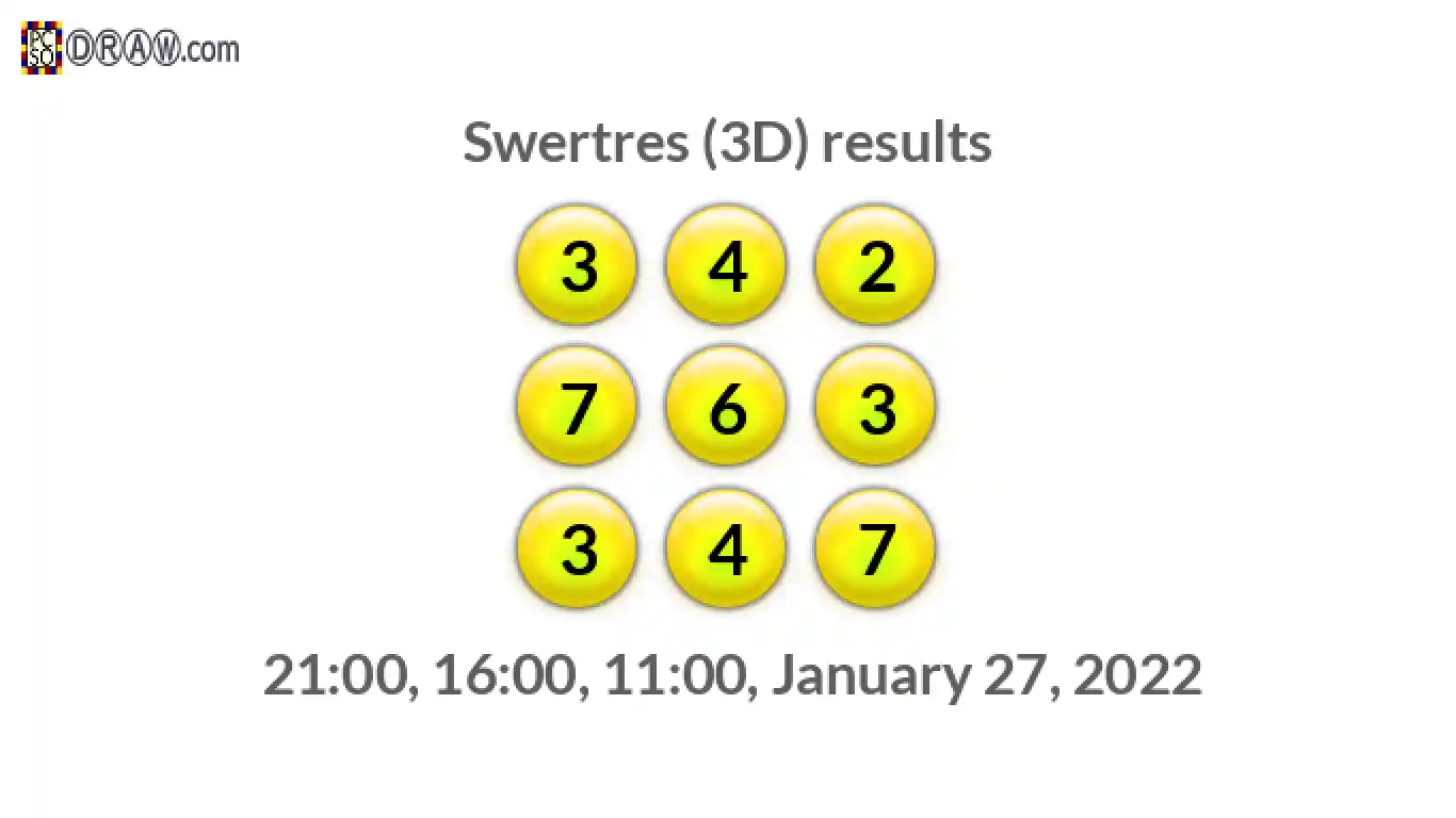 Rendered lottery balls representing 3D Lotto results on January 27, 2022